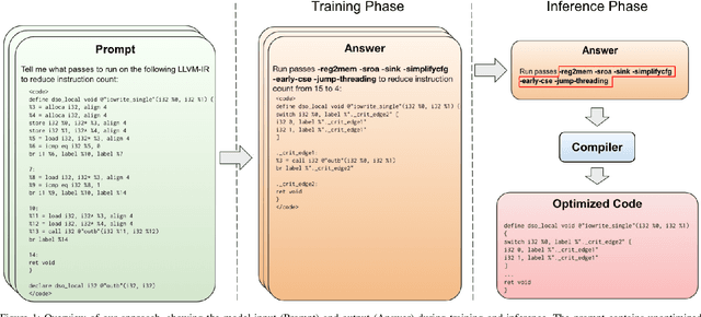 Figure 1 for Large Language Models for Compiler Optimization