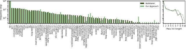 Figure 3 for Large Language Models for Compiler Optimization