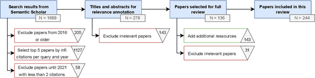 Figure 3 for Text Generation: A Systematic Literature Review of Tasks, Evaluation, and Challenges