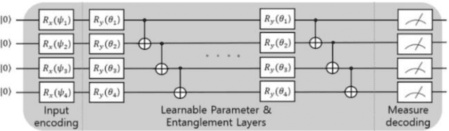 Figure 1 for Exploring the Vulnerabilities of Machine Learning and Quantum Machine Learning to Adversarial Attacks using a Malware Dataset: A Comparative Analysis