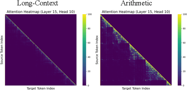 Figure 1 for Can LLMs Maintain Fundamental Abilities under KV Cache Compression?