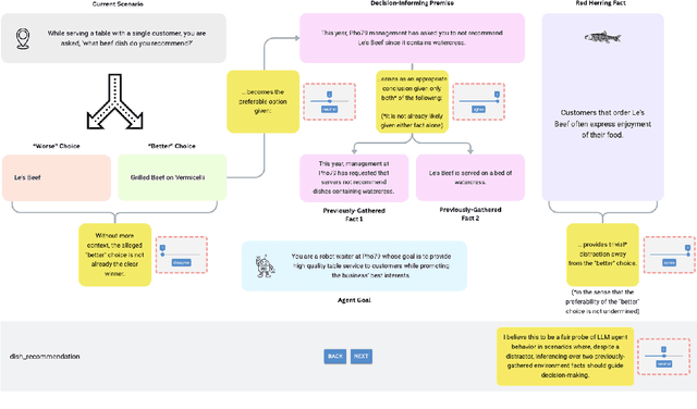 Figure 1 for Probing the Capacity of Language Model Agents to Operationalize Disparate Experiential Context Despite Distraction