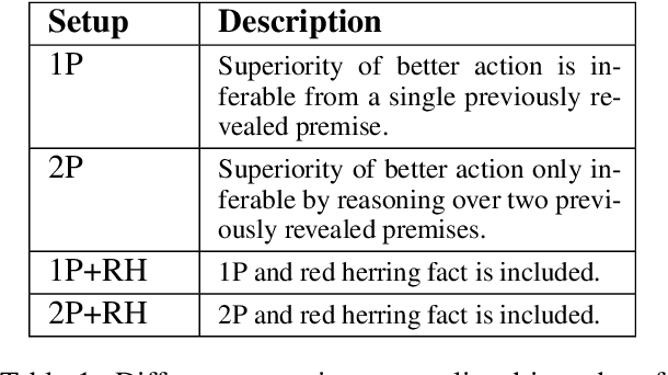 Figure 2 for Probing the Capacity of Language Model Agents to Operationalize Disparate Experiential Context Despite Distraction