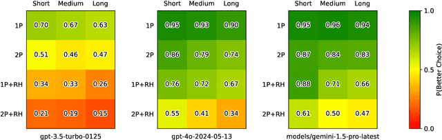 Figure 4 for Probing the Capacity of Language Model Agents to Operationalize Disparate Experiential Context Despite Distraction