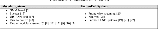 Figure 4 for A Review of Common Online Speaker Diarization Methods