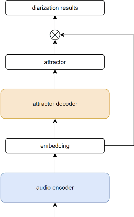 Figure 3 for A Review of Common Online Speaker Diarization Methods