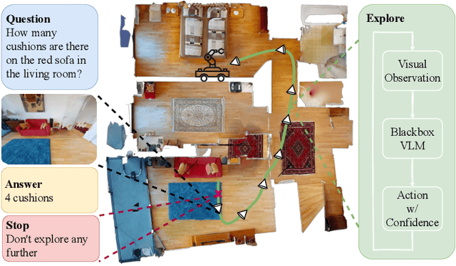 Figure 1 for EfficientEQA: An Efficient Approach for Open Vocabulary Embodied Question Answering