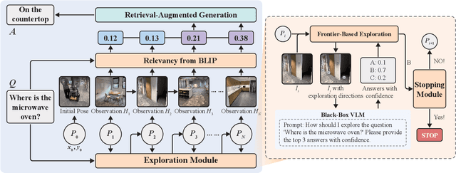 Figure 2 for EfficientEQA: An Efficient Approach for Open Vocabulary Embodied Question Answering