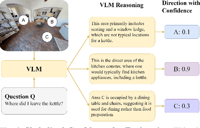 Figure 3 for EfficientEQA: An Efficient Approach for Open Vocabulary Embodied Question Answering