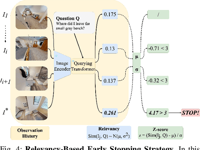 Figure 4 for EfficientEQA: An Efficient Approach for Open Vocabulary Embodied Question Answering