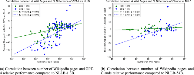 Figure 3 for From LLM to NMT: Advancing Low-Resource Machine Translation with Claude