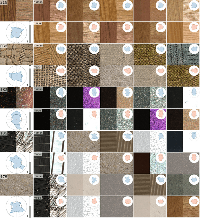 Figure 3 for Material Fingerprinting: Identifying and Predicting Perceptual Attributes of Material Appearance