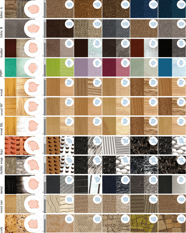 Figure 4 for Material Fingerprinting: Identifying and Predicting Perceptual Attributes of Material Appearance
