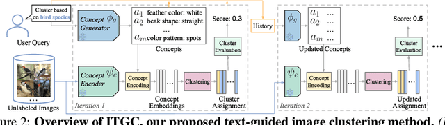 Figure 2 for Interpretable Text-Guided Image Clustering via Iterative Search