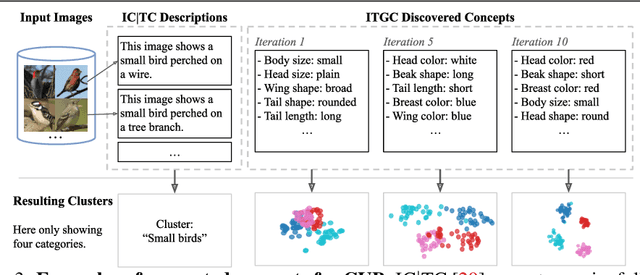 Figure 3 for Interpretable Text-Guided Image Clustering via Iterative Search