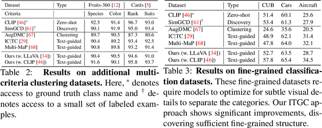 Figure 4 for Interpretable Text-Guided Image Clustering via Iterative Search