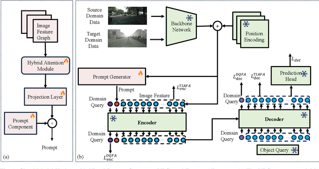 Figure 1 for High-Quality Pseudo-Label Generation Based on Visual Prompt Assisted Cloud Model Update