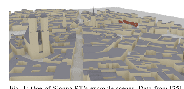 Figure 1 for Sionna RT: Differentiable Ray Tracing for Radio Propagation Modeling