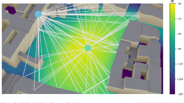 Figure 2 for Sionna RT: Differentiable Ray Tracing for Radio Propagation Modeling