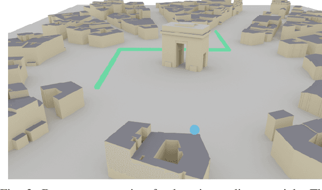 Figure 3 for Sionna RT: Differentiable Ray Tracing for Radio Propagation Modeling