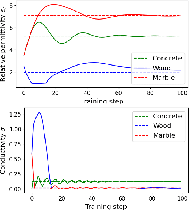 Figure 4 for Sionna RT: Differentiable Ray Tracing for Radio Propagation Modeling