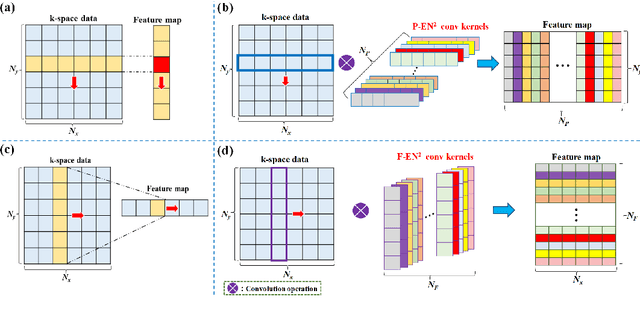 Figure 3 for Encoding Enhanced Complex CNN for Accurate and Highly Accelerated MRI