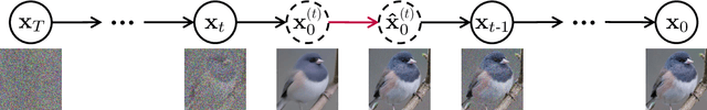 Figure 3 for Denoising Diffusion Models for Plug-and-Play Image Restoration