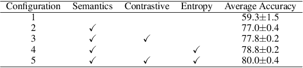 Figure 1 for AdvST: Revisiting Data Augmentations for Single Domain Generalization