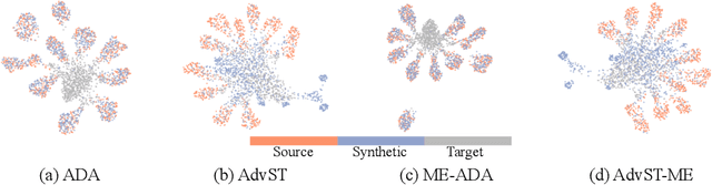 Figure 2 for AdvST: Revisiting Data Augmentations for Single Domain Generalization