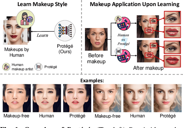 Figure 1 for Protégé: Learn and Generate Basic Makeup Styles with Generative Adversarial Networks (GANs)