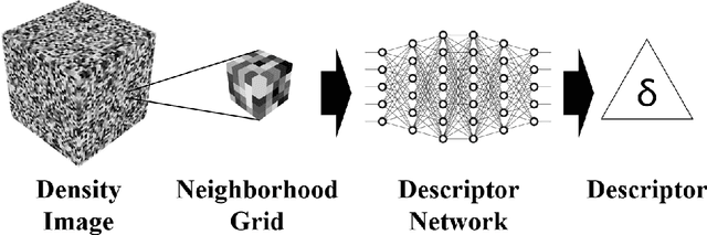 Figure 2 for Registering Neural Radiance Fields as 3D Density Images