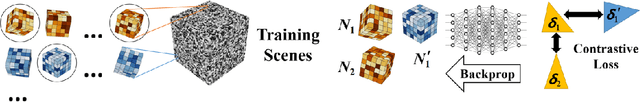 Figure 3 for Registering Neural Radiance Fields as 3D Density Images