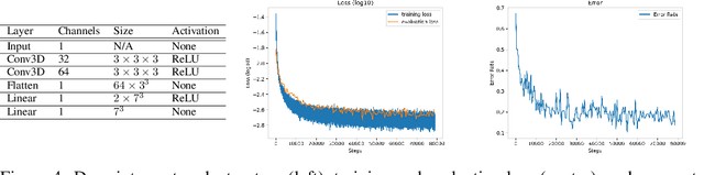 Figure 4 for Registering Neural Radiance Fields as 3D Density Images