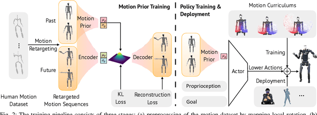 Figure 1 for Mobile-TeleVision: Predictive Motion Priors for Humanoid Whole-Body Control