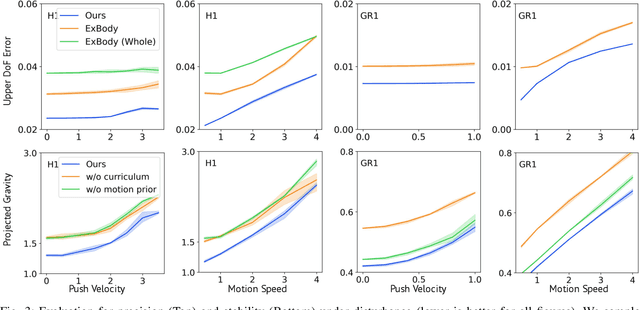 Figure 2 for Mobile-TeleVision: Predictive Motion Priors for Humanoid Whole-Body Control