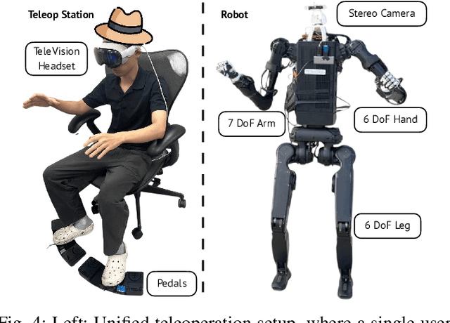 Figure 3 for Mobile-TeleVision: Predictive Motion Priors for Humanoid Whole-Body Control