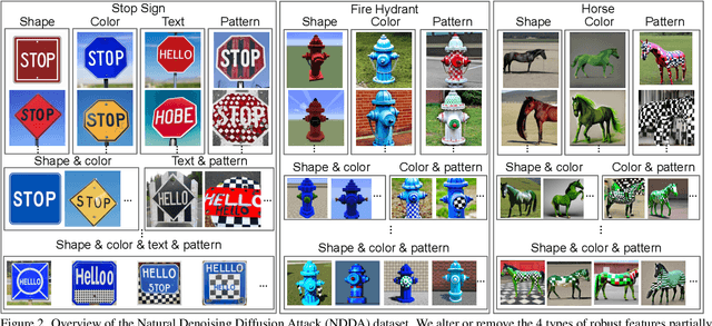 Figure 3 for Intriguing Properties of Diffusion Models: A Large-Scale Dataset for Evaluating Natural Attack Capability in Text-to-Image Generative Models