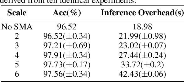 Figure 2 for Advancing Spiking Neural Networks towards Multiscale Spatiotemporal Interaction Learning