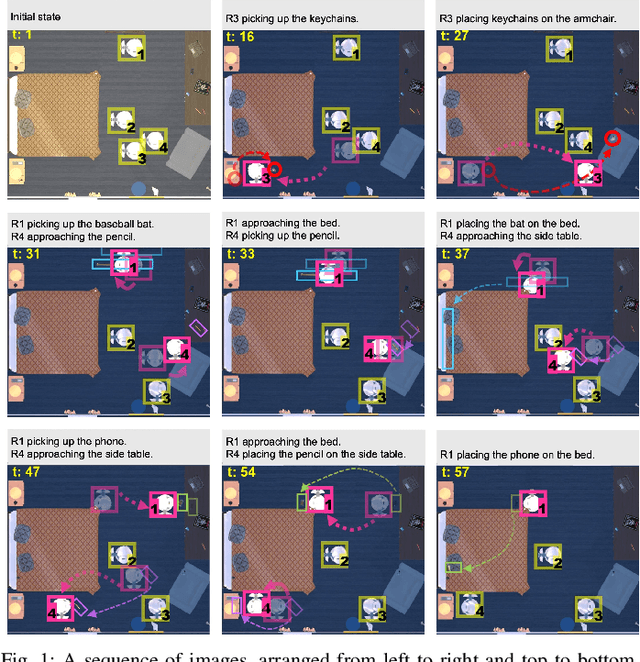 Figure 1 for Scaling Up Natural Language Understanding for Multi-Robots Through the Lens of Hierarchy