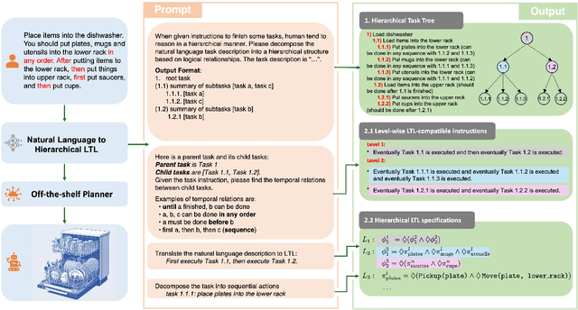 Figure 2 for Scaling Up Natural Language Understanding for Multi-Robots Through the Lens of Hierarchy