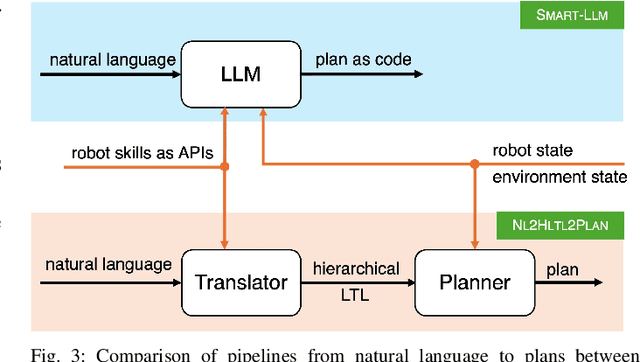 Figure 3 for Scaling Up Natural Language Understanding for Multi-Robots Through the Lens of Hierarchy