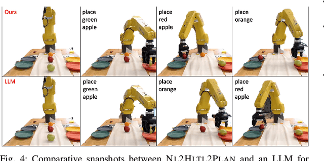 Figure 4 for Scaling Up Natural Language Understanding for Multi-Robots Through the Lens of Hierarchy