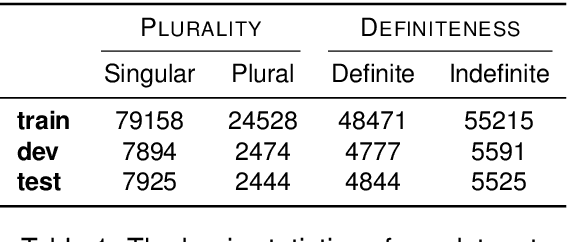 Figure 1 for Computational Modelling of Plurality and Definiteness in Chinese Noun Phrases