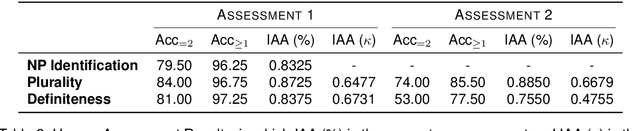 Figure 3 for Computational Modelling of Plurality and Definiteness in Chinese Noun Phrases