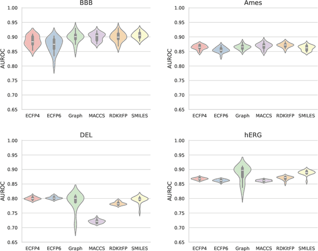 Figure 4 for Publishing Neural Networks in Drug Discovery Might Compromise Training Data Privacy