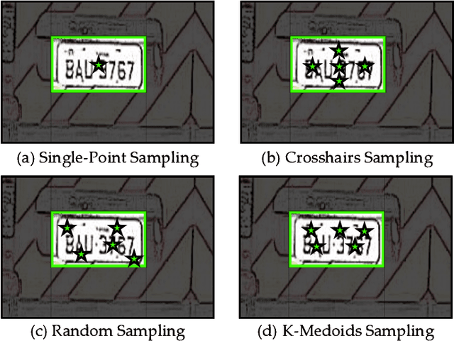 Figure 3 for A Training-Free Framework for Video License Plate Tracking and Recognition with Only One-Shot