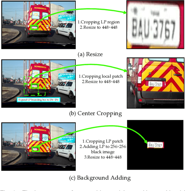 Figure 4 for A Training-Free Framework for Video License Plate Tracking and Recognition with Only One-Shot