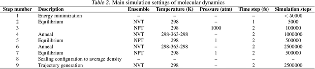 Figure 4 for Uni-ELF: A Multi-Level Representation Learning Framework for Electrolyte Formulation Design