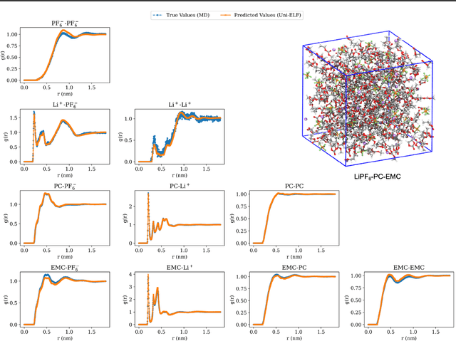 Figure 3 for Uni-ELF: A Multi-Level Representation Learning Framework for Electrolyte Formulation Design