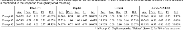 Figure 1 for How Good (Or Bad) Are LLMs at Detecting Misleading Visualizations?